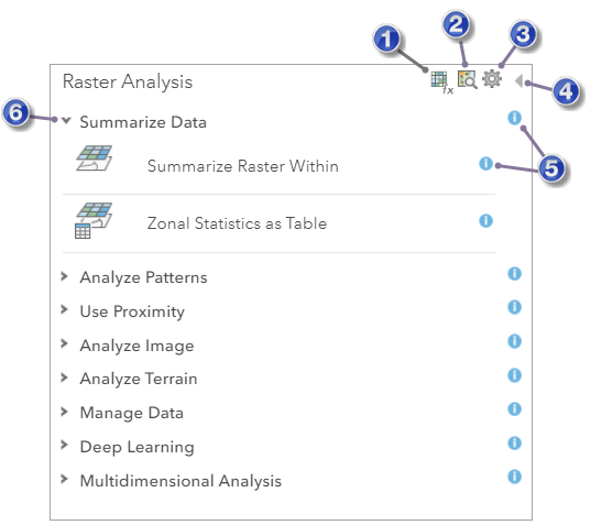 Raster analysis categories and tools